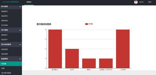 含源碼等 javaweb圖書借閱管理系統(tǒng)